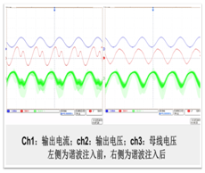 中国散裂中子源工程快循环同步加速器首台四极磁铁电源及磁铁谐振网络顺利完成加电调试